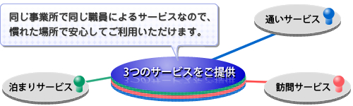 小規模多機能型居宅介護事業所とは？